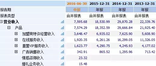 感情不靠谱挣钱才是王道,感情不靠谱工作才是靠谱