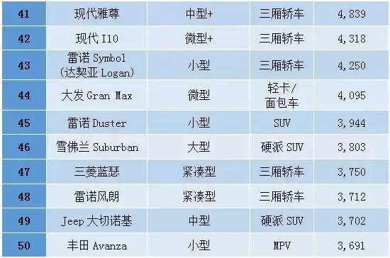 中东人去买车,中东人买汽车