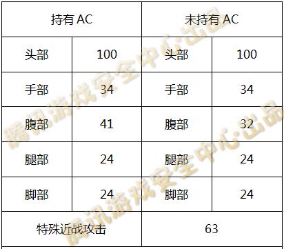 ak-12和天启什么区别,不花钱玩ak-12天启
