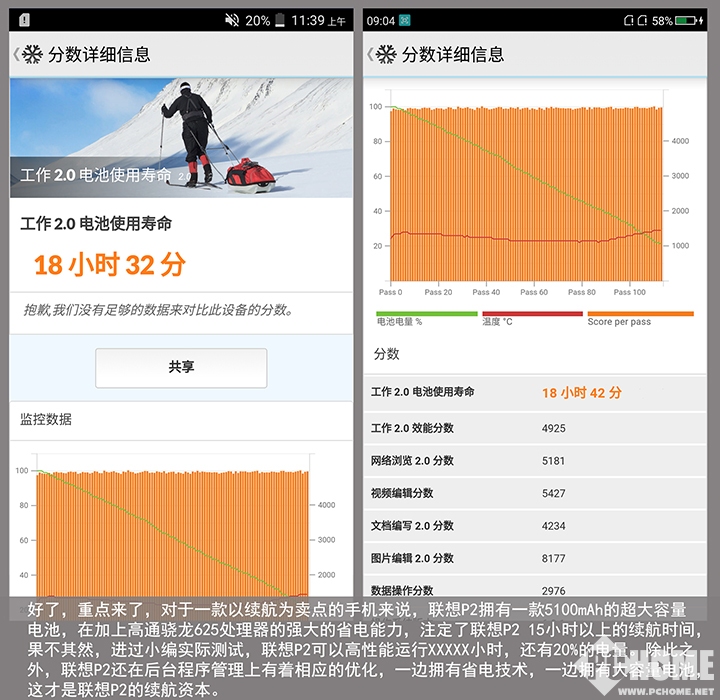 联想p2续航,联想p20