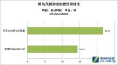 老旧笔记本满血复活,老笔记本如何焕发新生