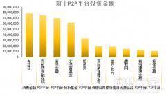 资金净流入的p2p前十平台,p2p理财基金排名
