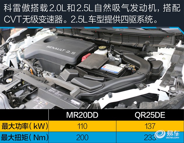 新款科雷傲哪款性价比最高,新款科雷傲质量怎么样