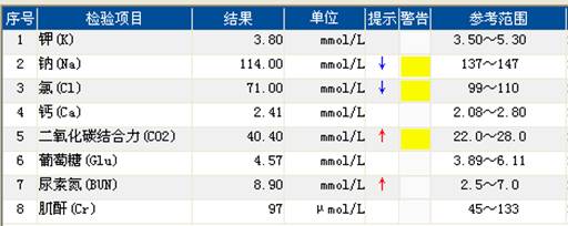 宝宝严重低钠血症,低钠血症的病因是什么如何治疗