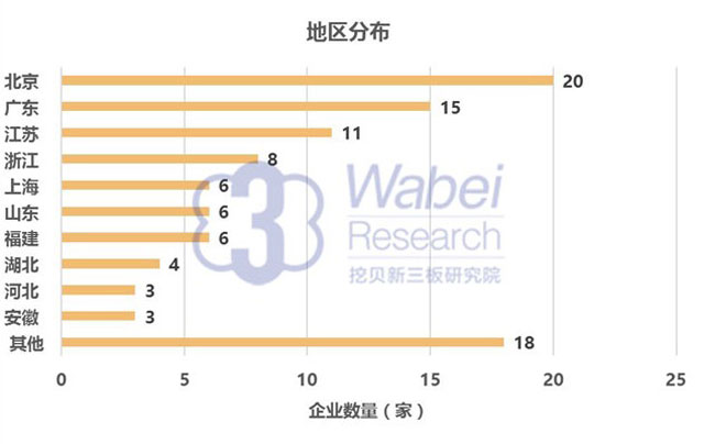 新三板abc轮融资,2021年新三板市场融资能力