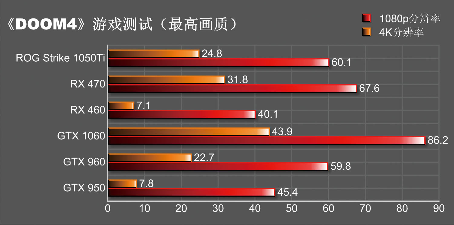 1050ti测评英雄联盟,1050ti品牌评测对比