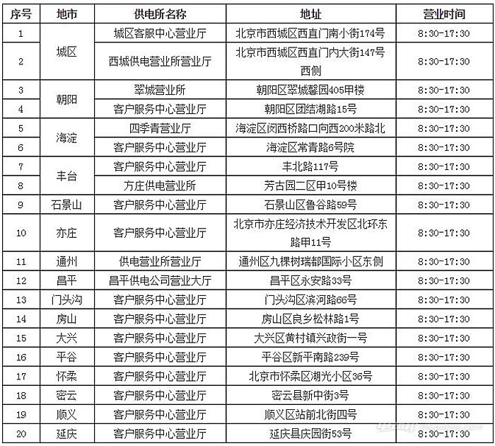 北京电车充电卡,国网电动汽车充电卡有效期