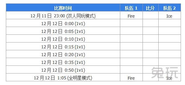 全明星入侵车库,全明星飞狗组合