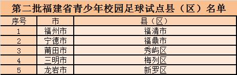 教育部青少年校园足球特色校入选,福建省足球特色校
