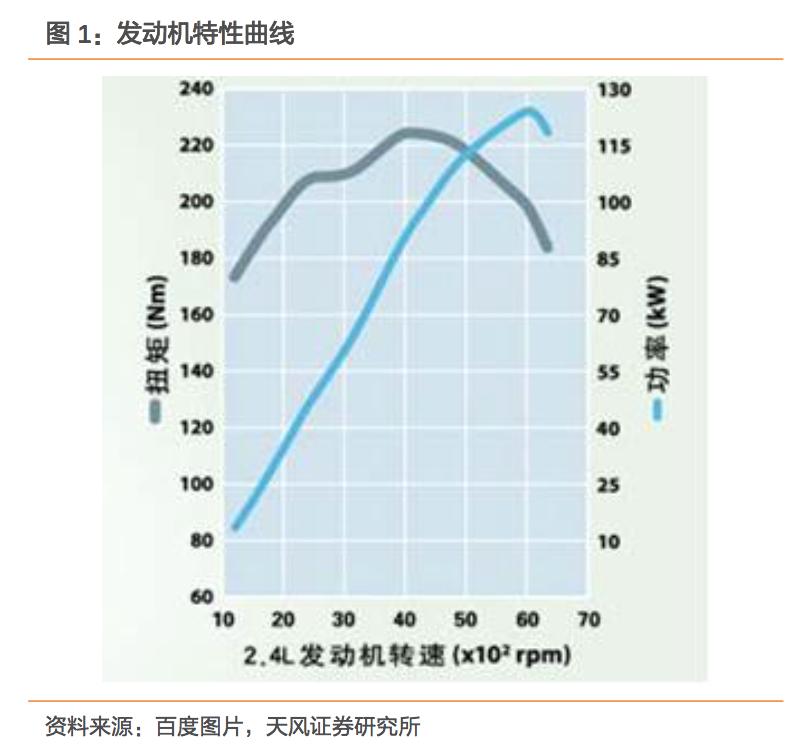 汽车更换变速器详细过程,更换汽车变速器全过程