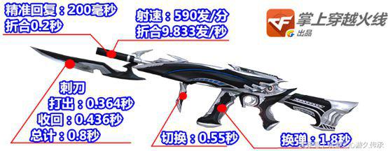 cf天启和ak12黑洞对比,ak12天启多少cf点