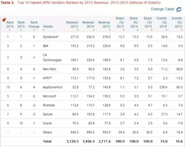 itoa甯傚満鍒嗘瀽,itom甯傚満瑙勬ā