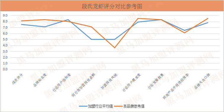 打破传统-黑马评测网站