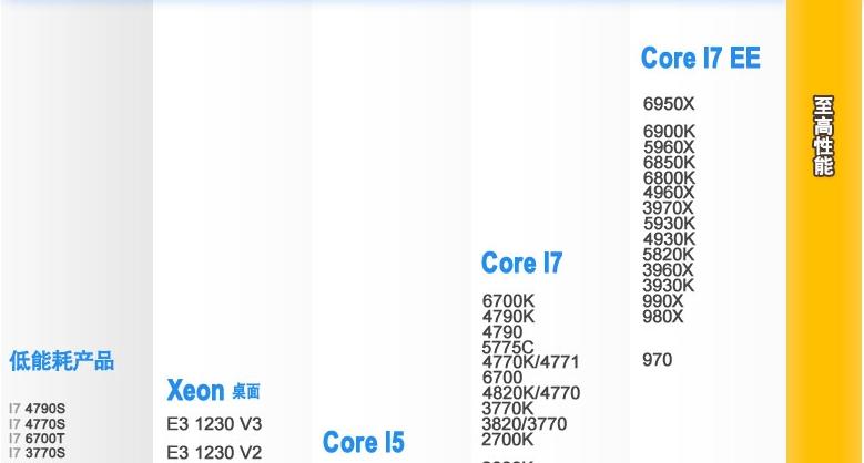 极致抠门装机第二波！如何用600元的CPU吊打新i7