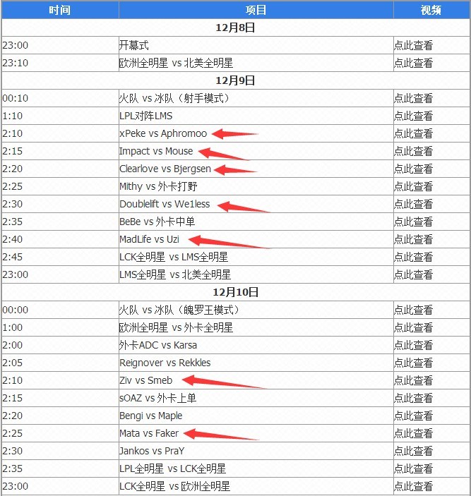 全明星lolsolo赛视频回放,lol全明星solo赛是随便选英雄吗