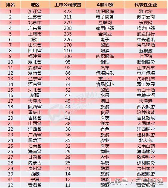 a股方形图,a股推背图