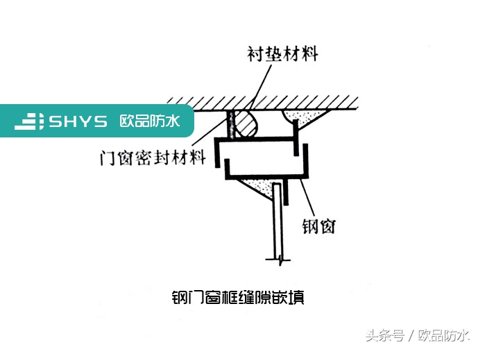 窗框与窗框之间的缝隙渗水,窗框上边与墙体间渗水怎么处理