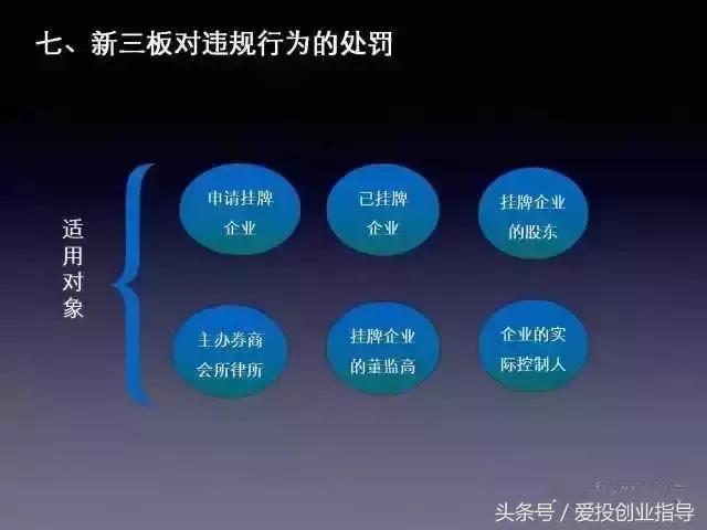 董监高上市辅导考试内容,董监高培训