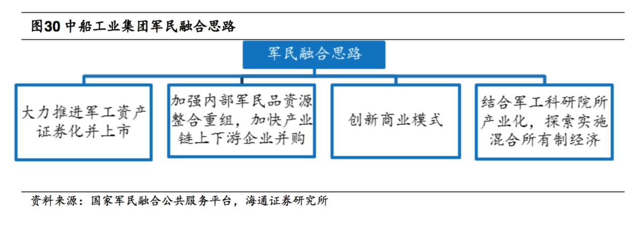 中国船舶中船防务,探秘中国航母