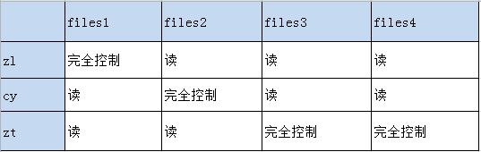 server2008r2搭建文件服务器,windows2008r2搭建文件服务器
