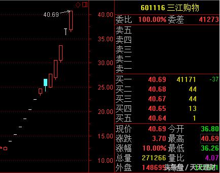 2016三江购物妖股,三江购物股票6月15日走势
