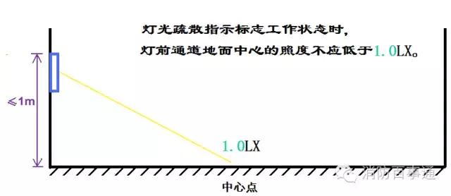 消防检测维保仪器讲解系列,消防漏电仪器使用方法