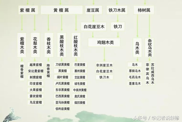 连天红红木家具回购,连天红红木家具破产了吗