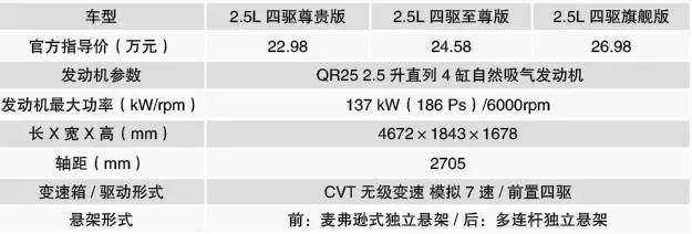 东风雷诺科雷傲2017款价格,2022年新一代东风雷诺科雷傲