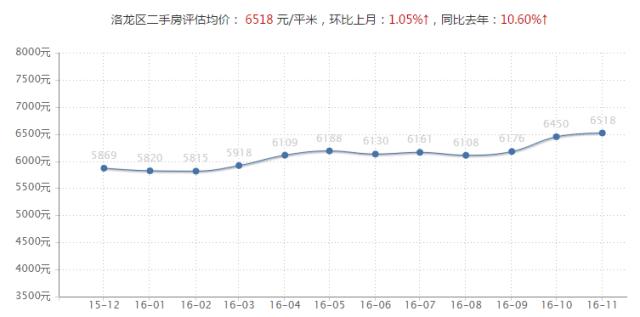洛阳近三年房价还会降吗,洛阳的房价现在大概多少钱一平米