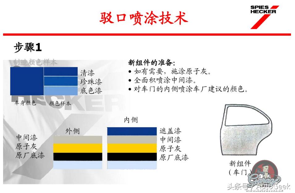 汽车快速补漆用什么钣金灰,汽车快速修补漆技术视频