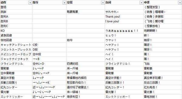 拳皇97真克里斯出招教程,拳皇97人物大招台词翻译