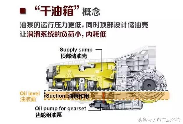 奥迪q5变速箱炸裂,q5变速箱坏了