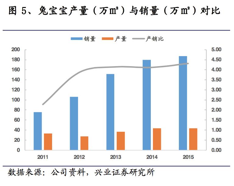 窥探“地板”行业：地板的成本到底是多少？