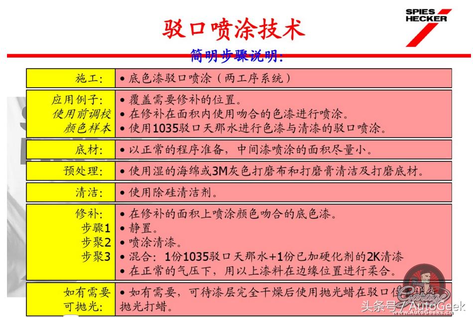汽车快速补漆用什么钣金灰,汽车快速修补漆技术视频