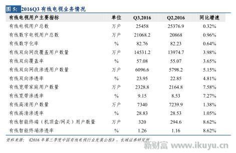 打破移动、电信、联通三足鼎立之势，电视网将变成第四张通信网