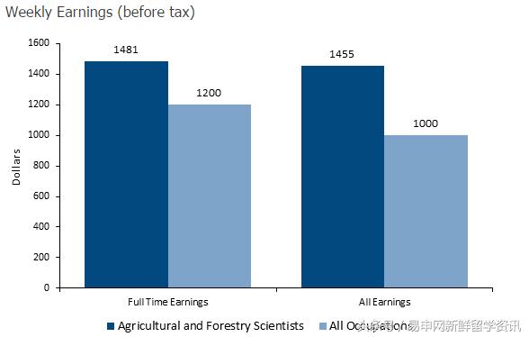 你以为工资很高却很低的城市,你以为很廉价但其实很昂贵的东西