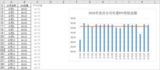 excel进阶用什么书,Excel高级图表制作