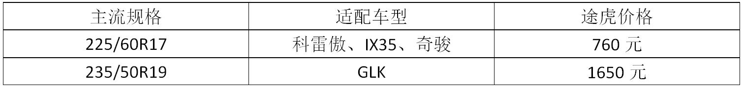 马牌轮胎的优点和缺点是什么,马牌轮胎各款特点