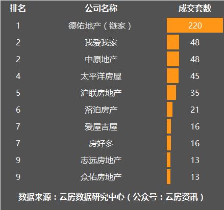 11月上海楼市成交量乐居,1月上海楼市二手房成交量