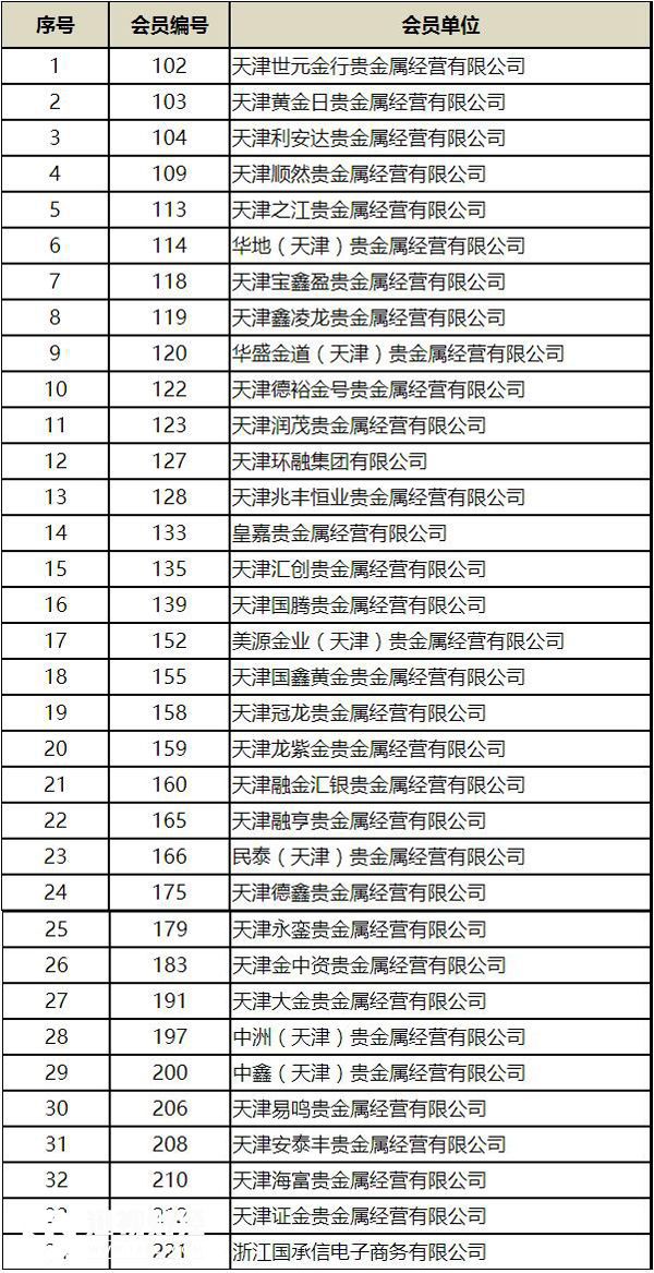 数据要素市场2022,数据要素市场发展指数正式发布