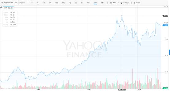 nxp和高通,飞利浦nxp深度分析