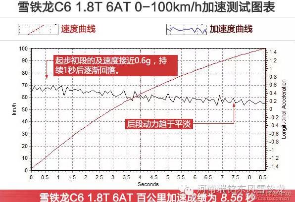 换车之后的我,换车后没有以前的感觉了