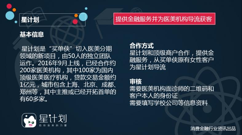 医美消费金融服务风口已来,医美消费金融项目建议书