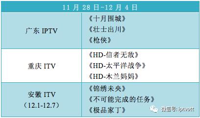 iptv数据检测,iptv统计