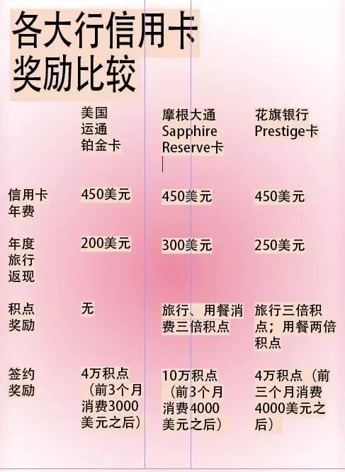 没有它就不愿出门——摩根大通SapphireReserve如何一卡风行｜商周特写