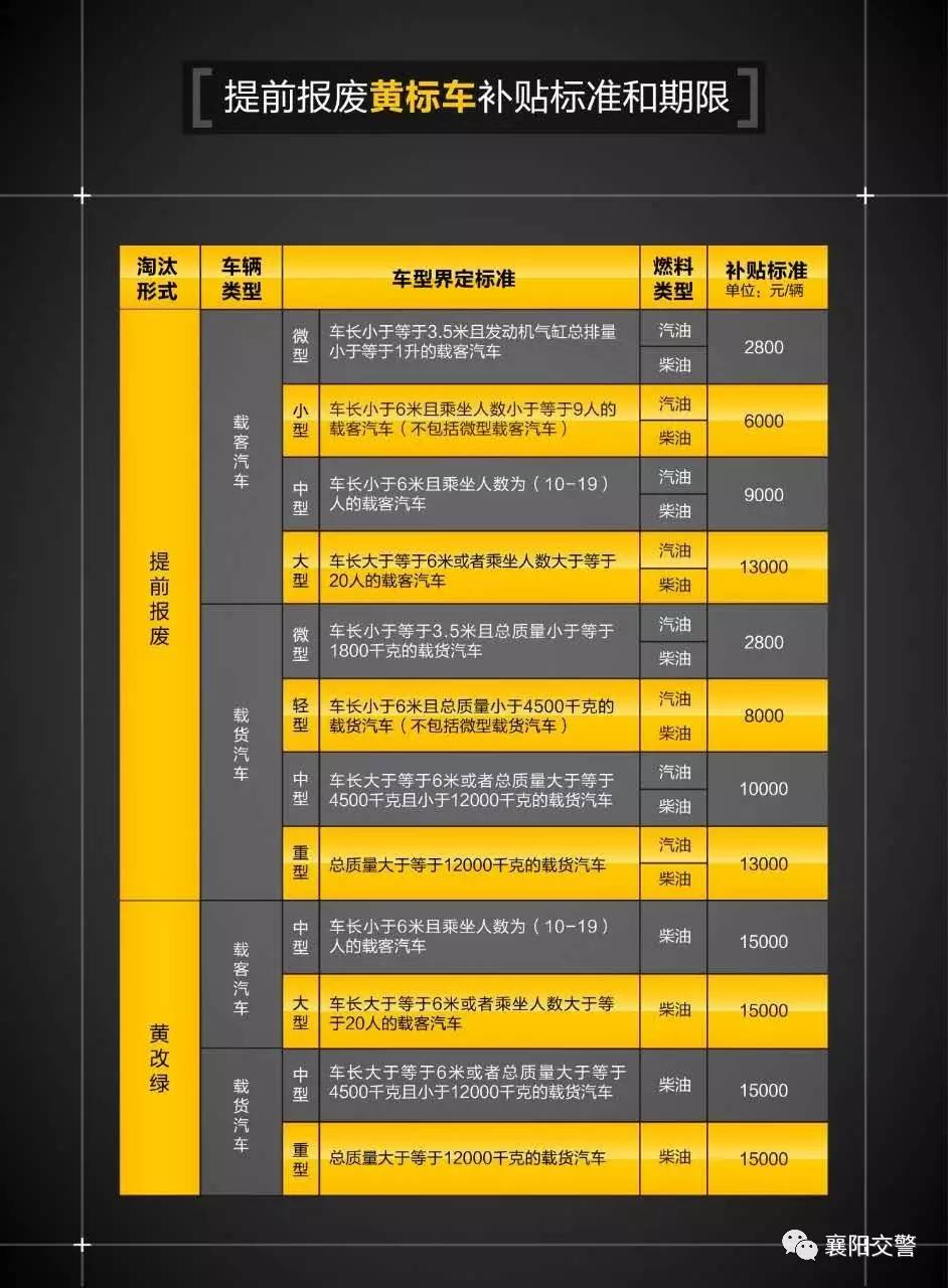 黄标车报废措施,警方再出重拳推进淘汰黄标车