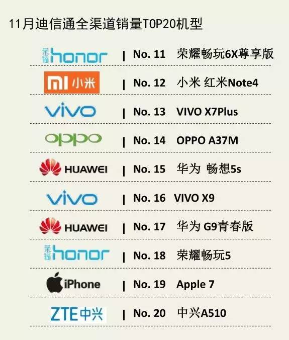1季度手机销量oppovivo华为小米,vivo11月市场