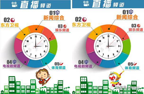 「IPTV数据」影视游戏周榜单数据对比（11.21-11.27）