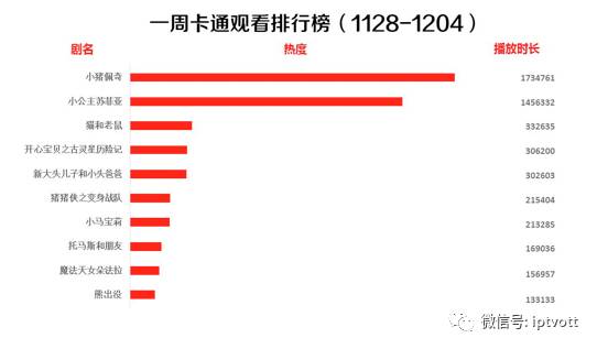 iptv数据检测,iptv统计