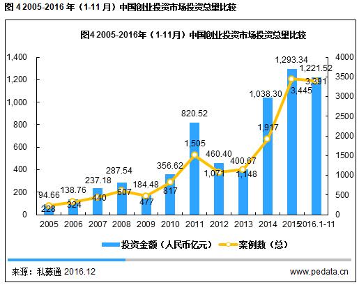 vc融资分析,vc投资的负面案例